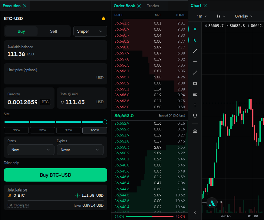 Order ticket with the Sniper algo selected, next to the BTC-USD order book